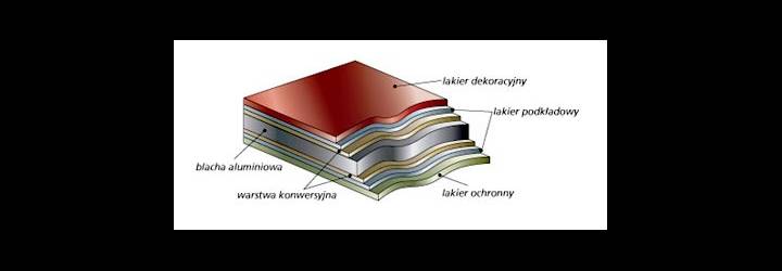 przekroj blachy lakierowanej